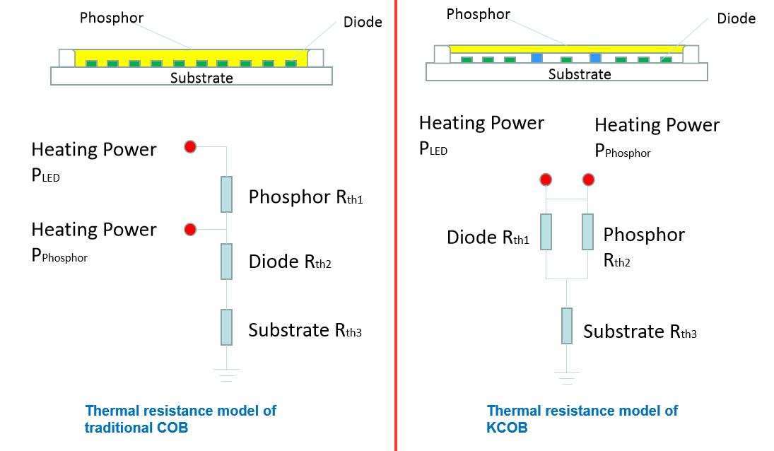 LED-diode-and-phosphor.jpg
