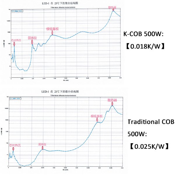 Thermal-Resistance-data-comparison